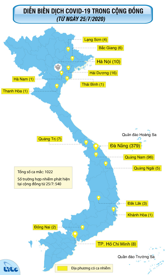 Sau một tháng, tình hình dịch bệnh tại Đà Nẵng, Quảng Nam, Hải Dương… đã được kiểm soát