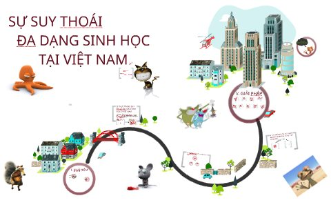 Đa dạng sinh học ở Việt Nam: Thực trạng và các giải pháp